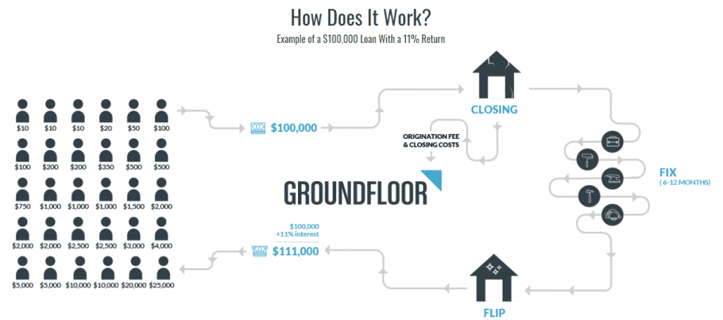 groundfloor review