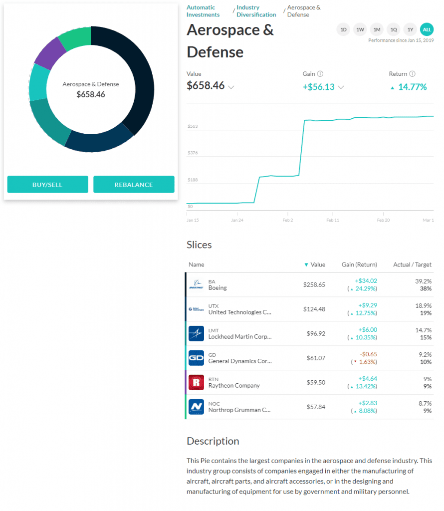 m1 finance review