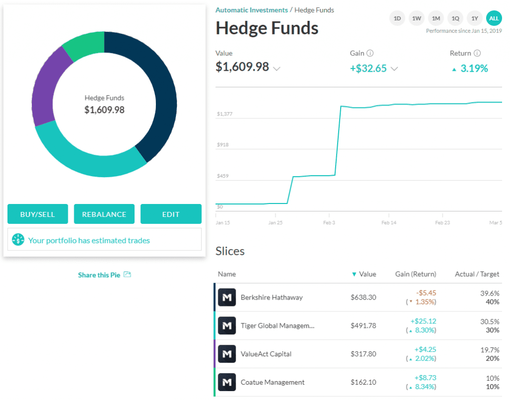 m1 finance review