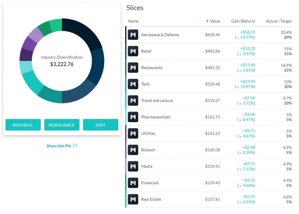 m1 finance review