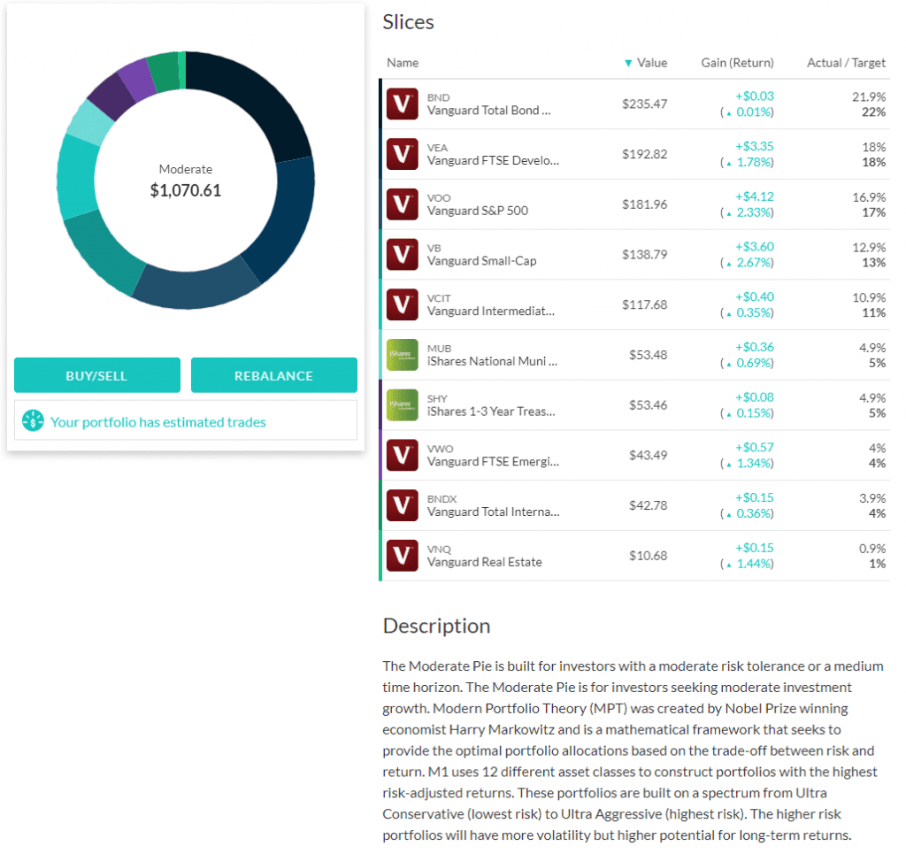 m1 finance review