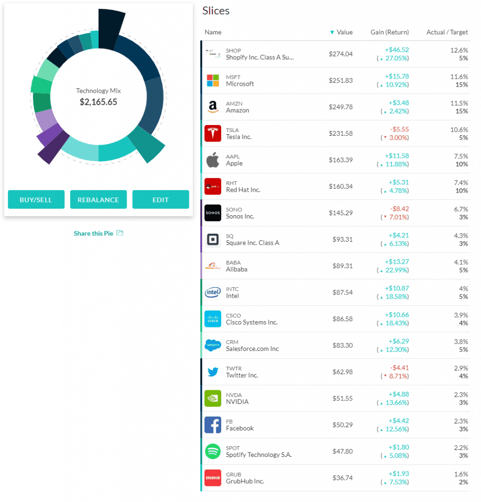 m1 finance review