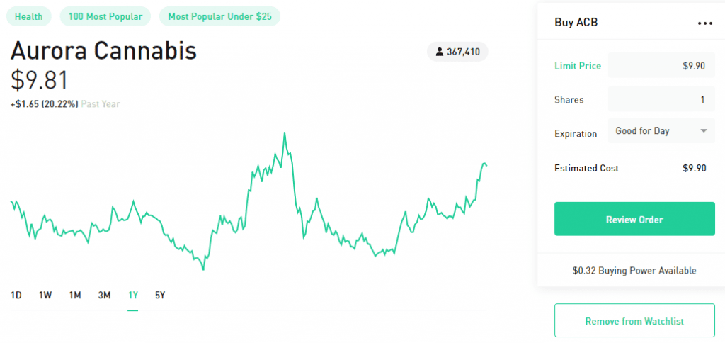 robinhood review